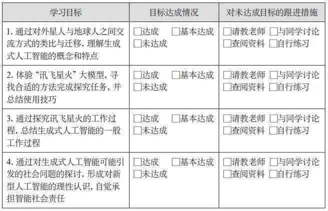 智能模型训练解决方案：全面项目指导与实计划