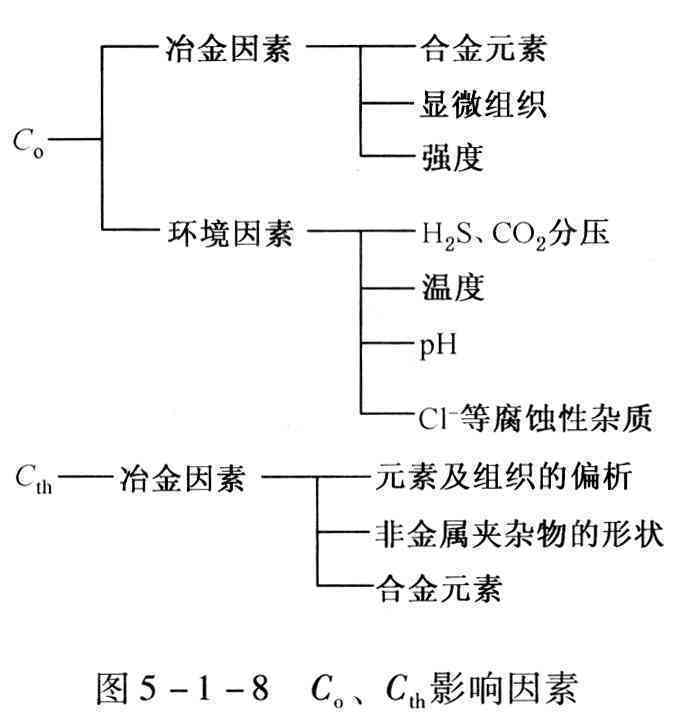 AI写作的随机性探究：原理、影响因素与实际应用分析