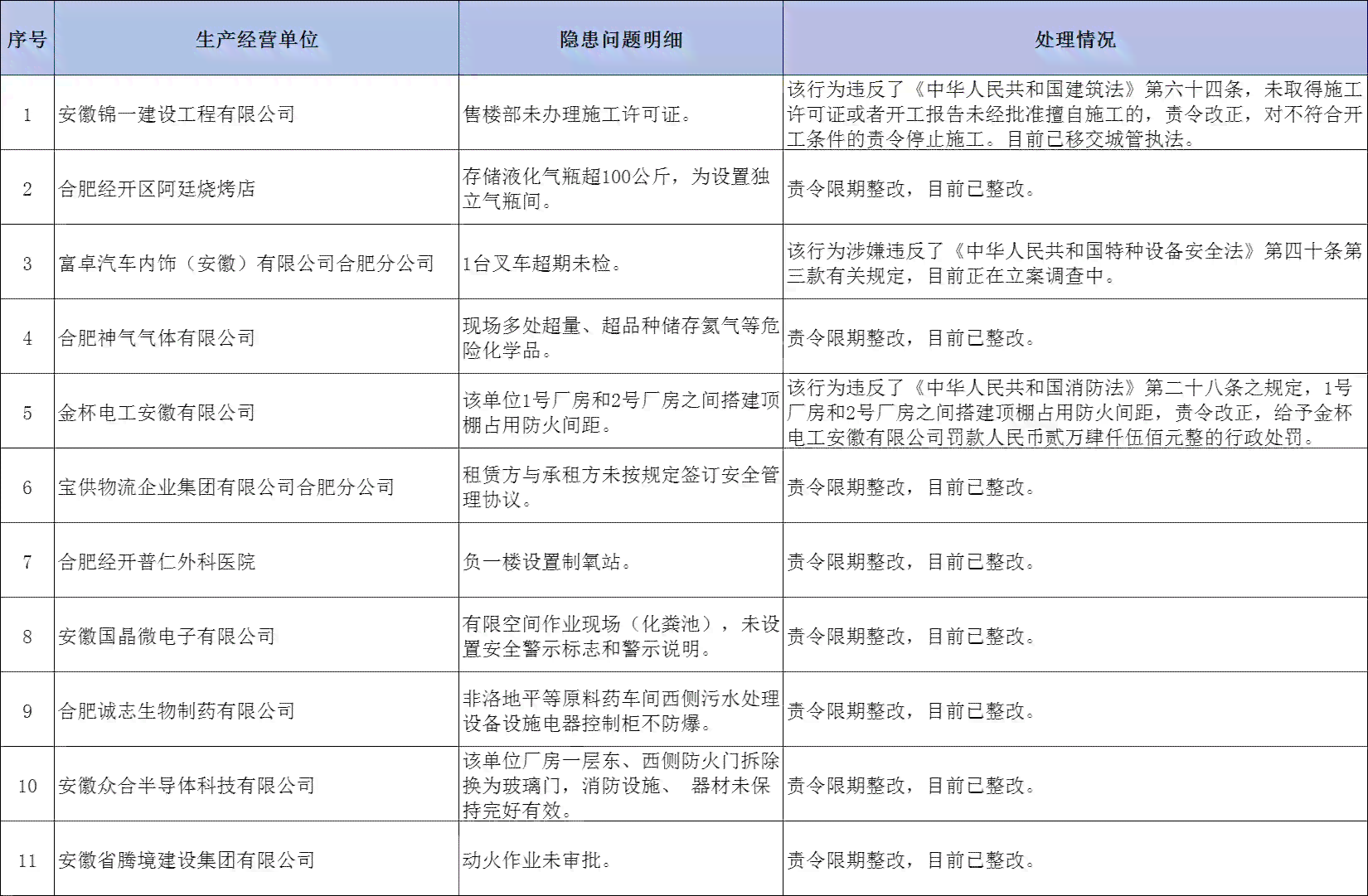 合肥市经开区工伤认定地址查询：官网、电话一览