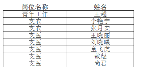 合肥市蜀山区人力资源社会保障工伤认定与仲裁地址及工伤人员公示电话
