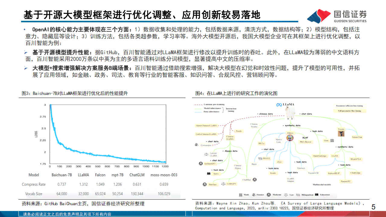 AI与大数据模型：深度解析、应用案例与未来发展趋势