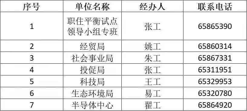 合肥市高新区工伤认定科：工伤认定、电话咨询及工伤鉴定委员会信息汇总