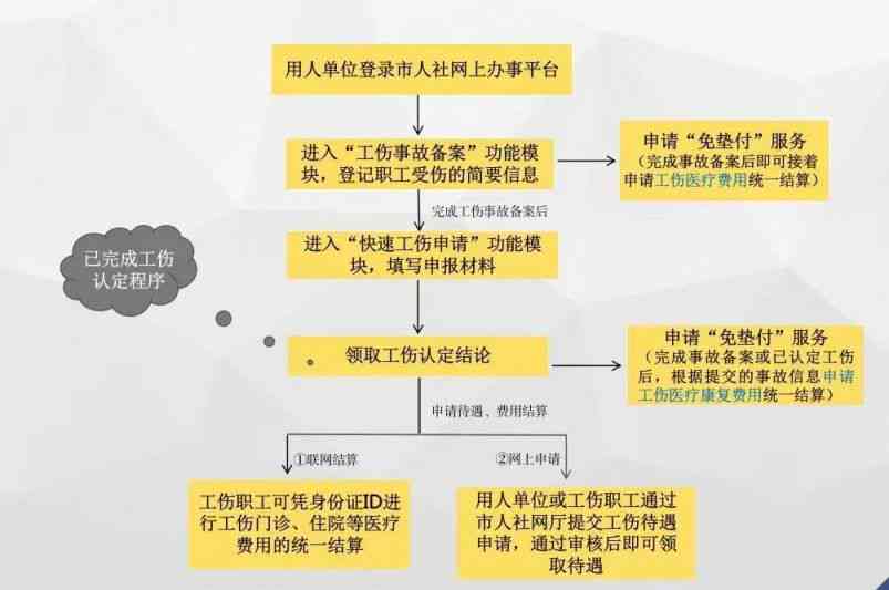 厦门市同安区工伤认定办理地址及联系电话，公证工伤认定流程详解