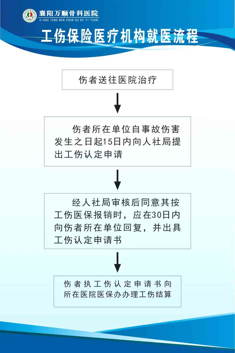 阳市工伤保险定点医院一览：阳工伤患者就医指南