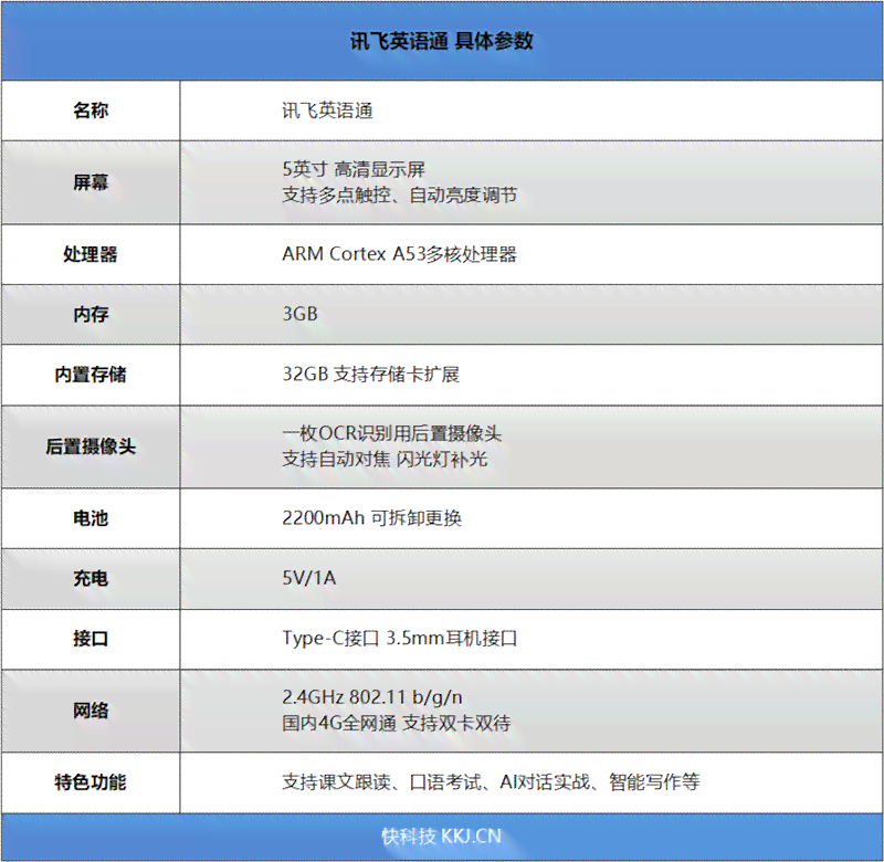 AI在线写作一键生成英文作文，支持讯飞输入，百度文库直链