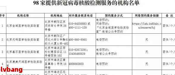 哈尔滨市劳动工伤鉴定地址查询：工伤认定具     置在哪？