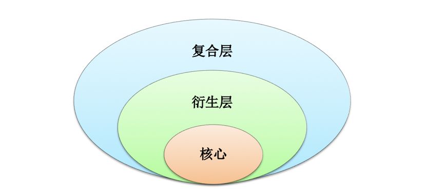'人工智能赋能：智能媒体文章写作与爆文打造课程'