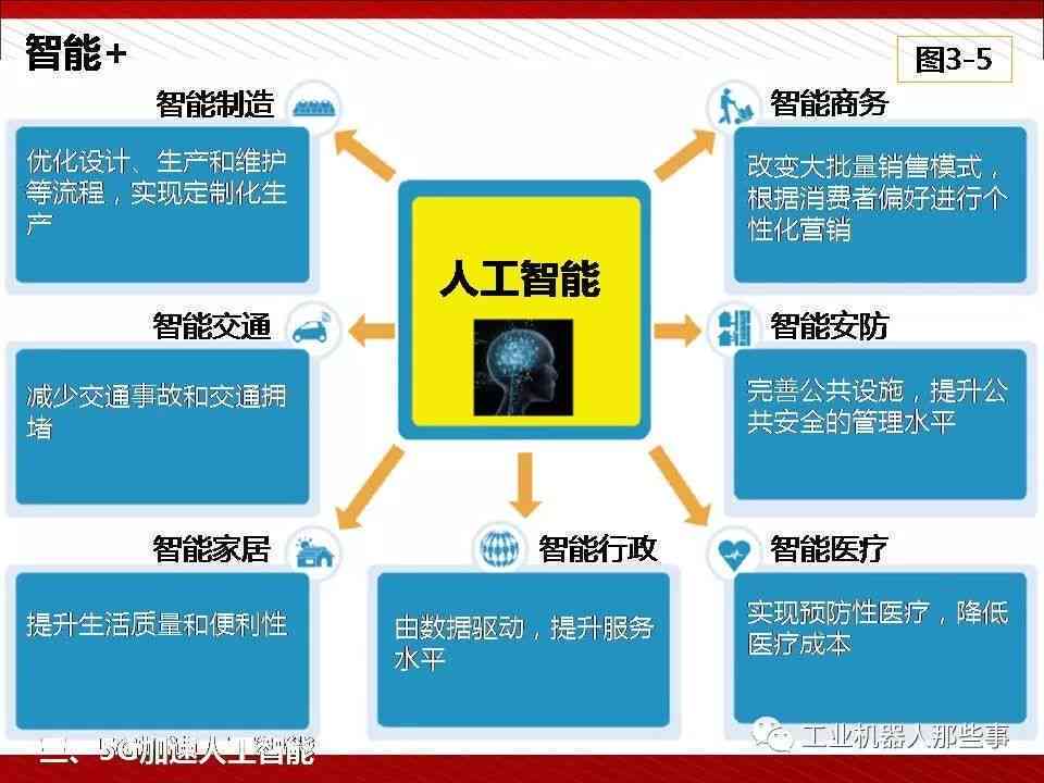 '人工智能赋能：智能媒体文章写作与爆文打造课程'