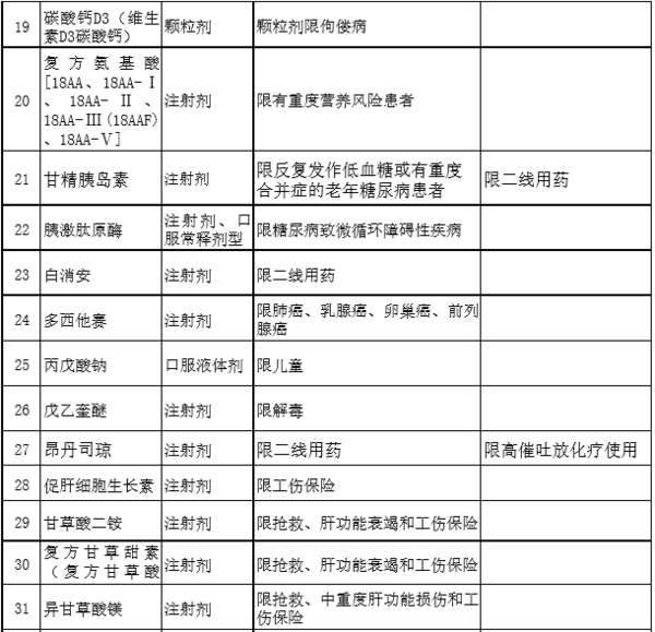 上海工伤认定资料：清单、目录及完整流程所需材料