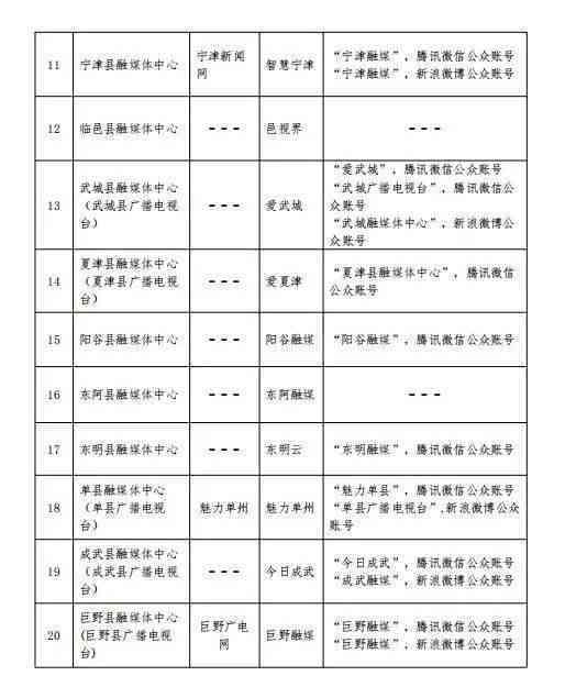 城固县工伤认定地址查询：官方电话及网址一览