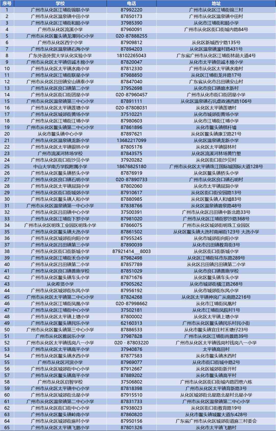广州增城区工伤鉴定办理流程、地址及联系方式一览