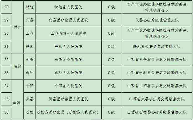 山西大同市司法伤残鉴定中心地址：权威司法鉴定与医院合作机构
