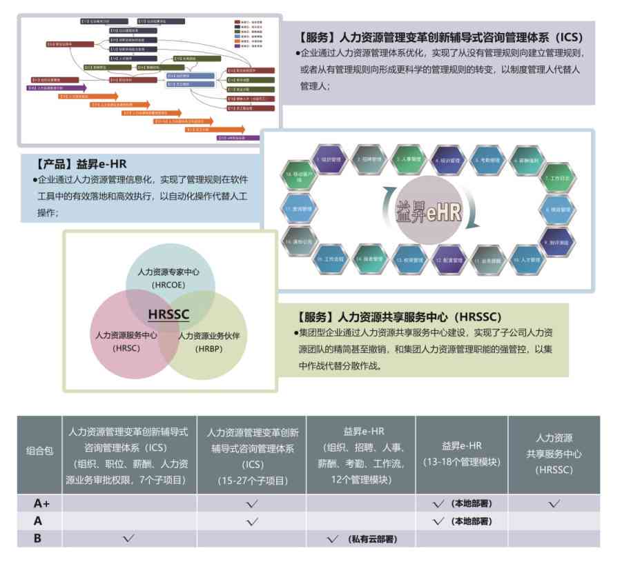 中智ehr：探秘中智EHR系统、中智ehr 与中智人力资源国企背景