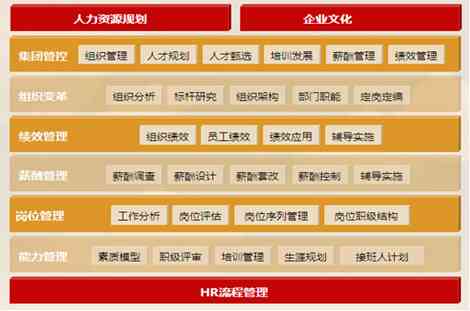 中智ehr：探秘中智EHR系统、中智ehr 与中智人力资源国企背景