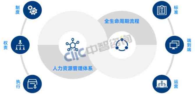 中智ehr：探秘中智EHR系统、中智ehr 与中智人力资源国企背景