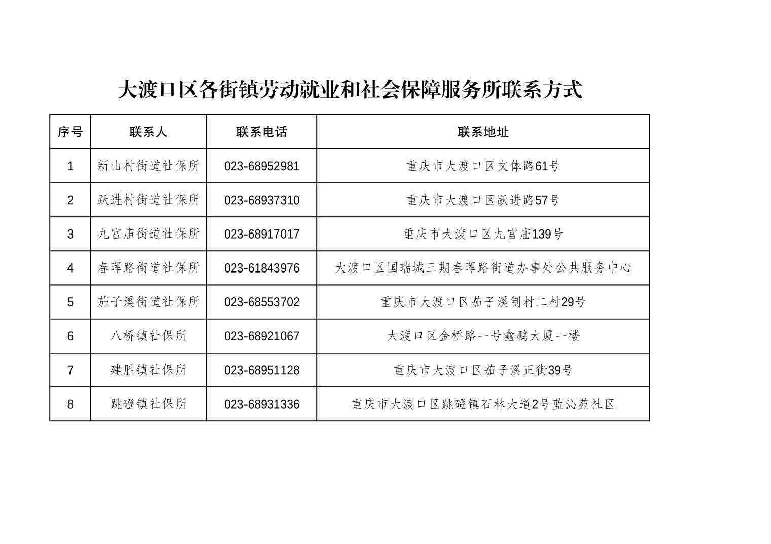 重庆市大渡口区人民工伤认定机构地址及联系电话查询