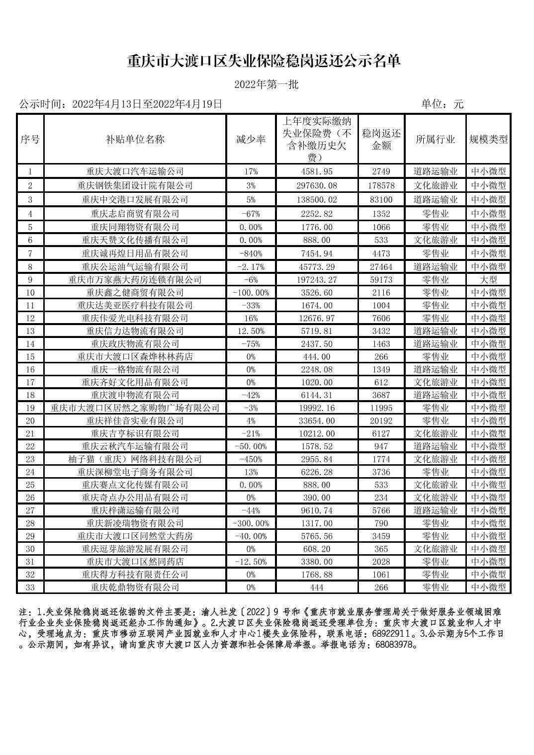 重庆市大渡口区人民工伤认定机构地址及联系电话查询