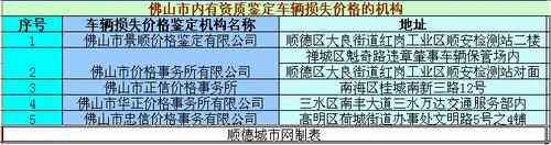 佛山市顺德区大良工伤认定与工伤保险地址查询指南