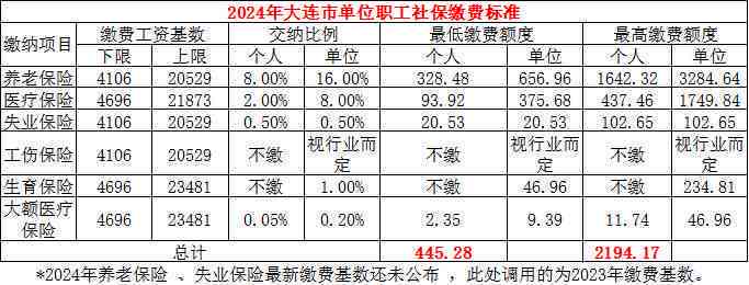 大连市工伤保险劳动能力鉴定中心联系电话查询