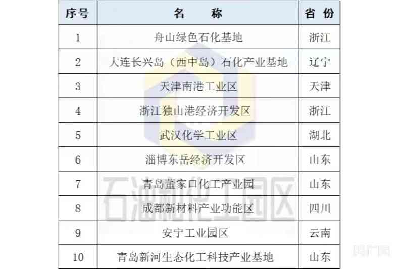 大连开发区工伤认定地址