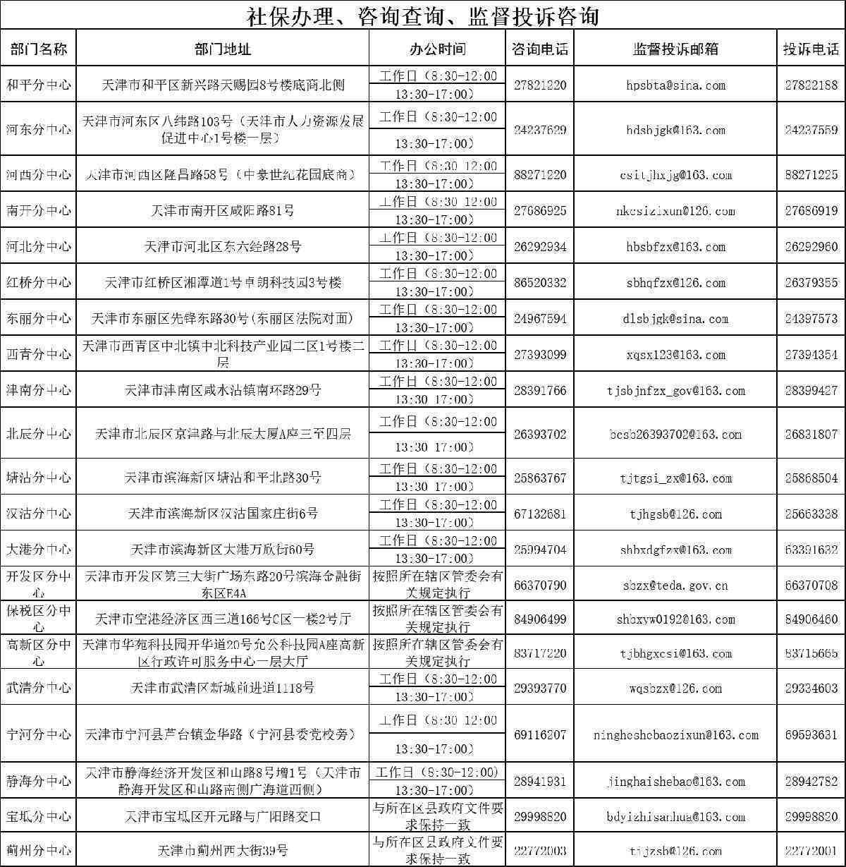 天津市武清区社保分中心工伤科人力资源保障电话查询