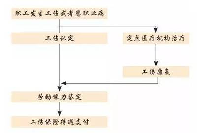 太原市小店区工伤认定与鉴定中心地址：小店区工伤认定权威机构指南