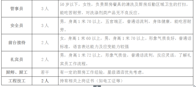 奉节县工伤认定地址查询：官方网站及电话信息