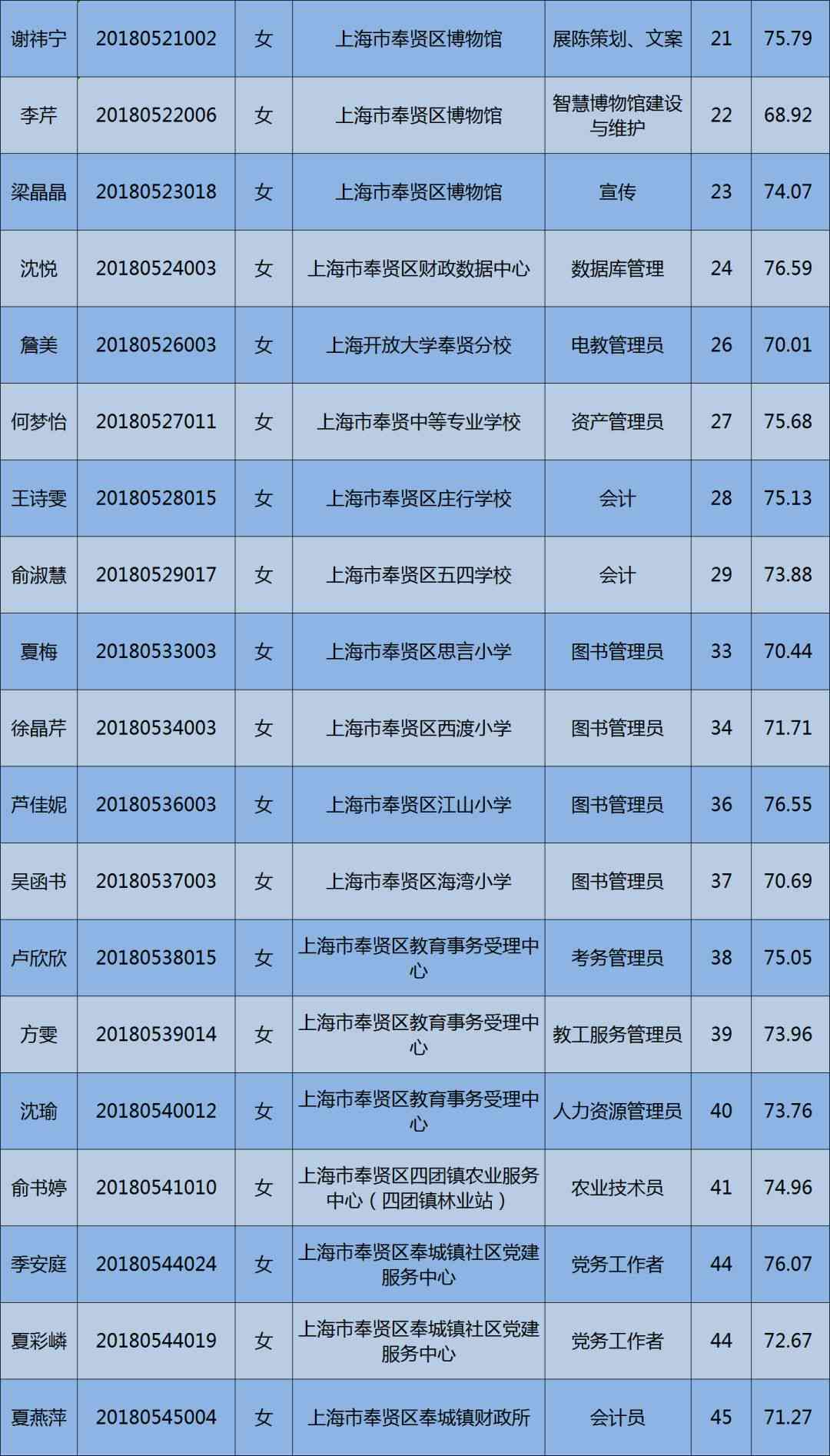 上海市奉贤区人力资源社会保障工伤认定公告：官方地址与联系方式详解