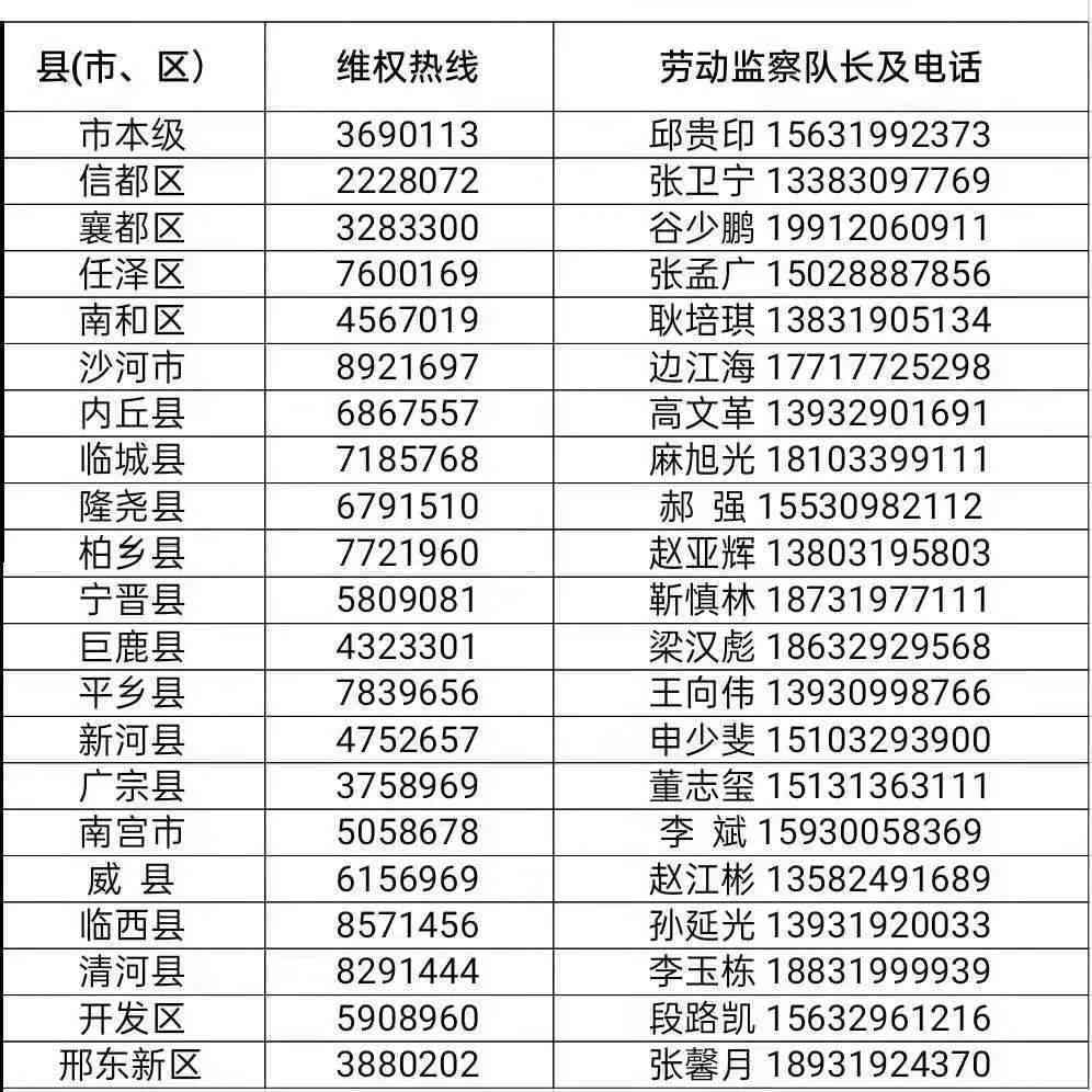 威县工伤认定地址查询：官方网站及电话号码一览