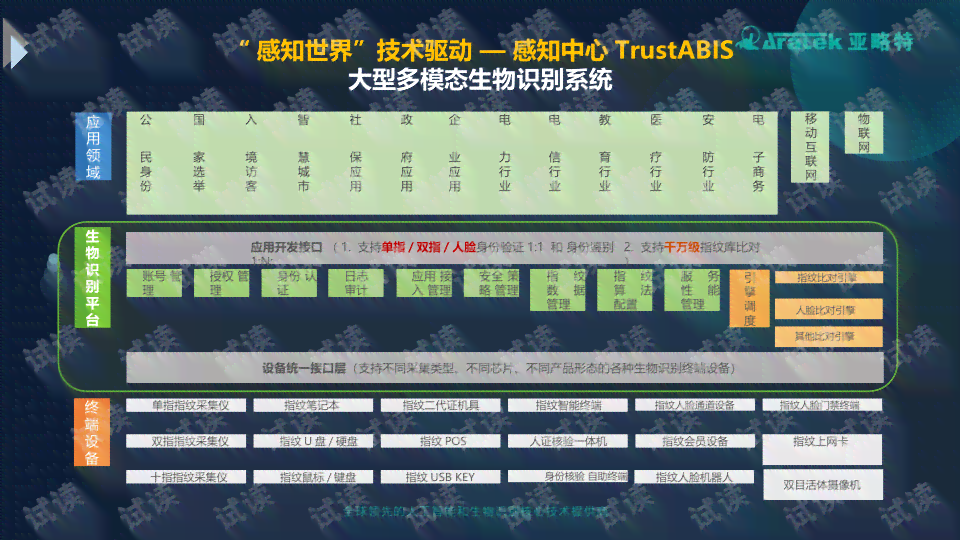智能动物识别系统——在线实时识别与信息查询平台