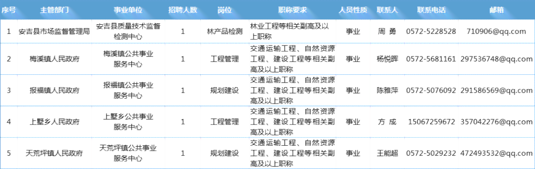 安吉县工伤认定与鉴定地址及湖州人力资源电话查询指南