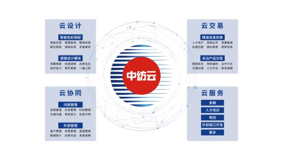 未来纺织服装行业：人工智能应用趋势分析与技术报告范文