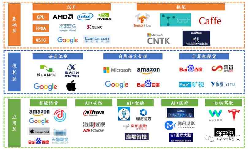 未来纺织服装行业：人工智能应用趋势分析与技术报告范文
