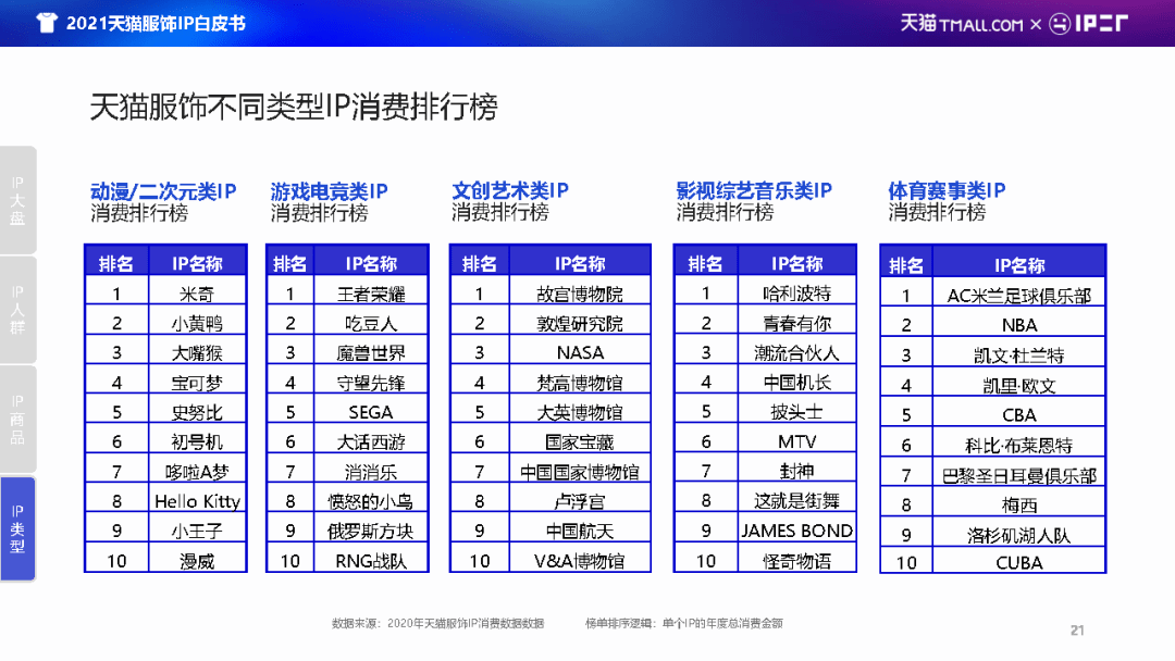 服装行业ie：IP打造、ISO标准与IDIC模型分析