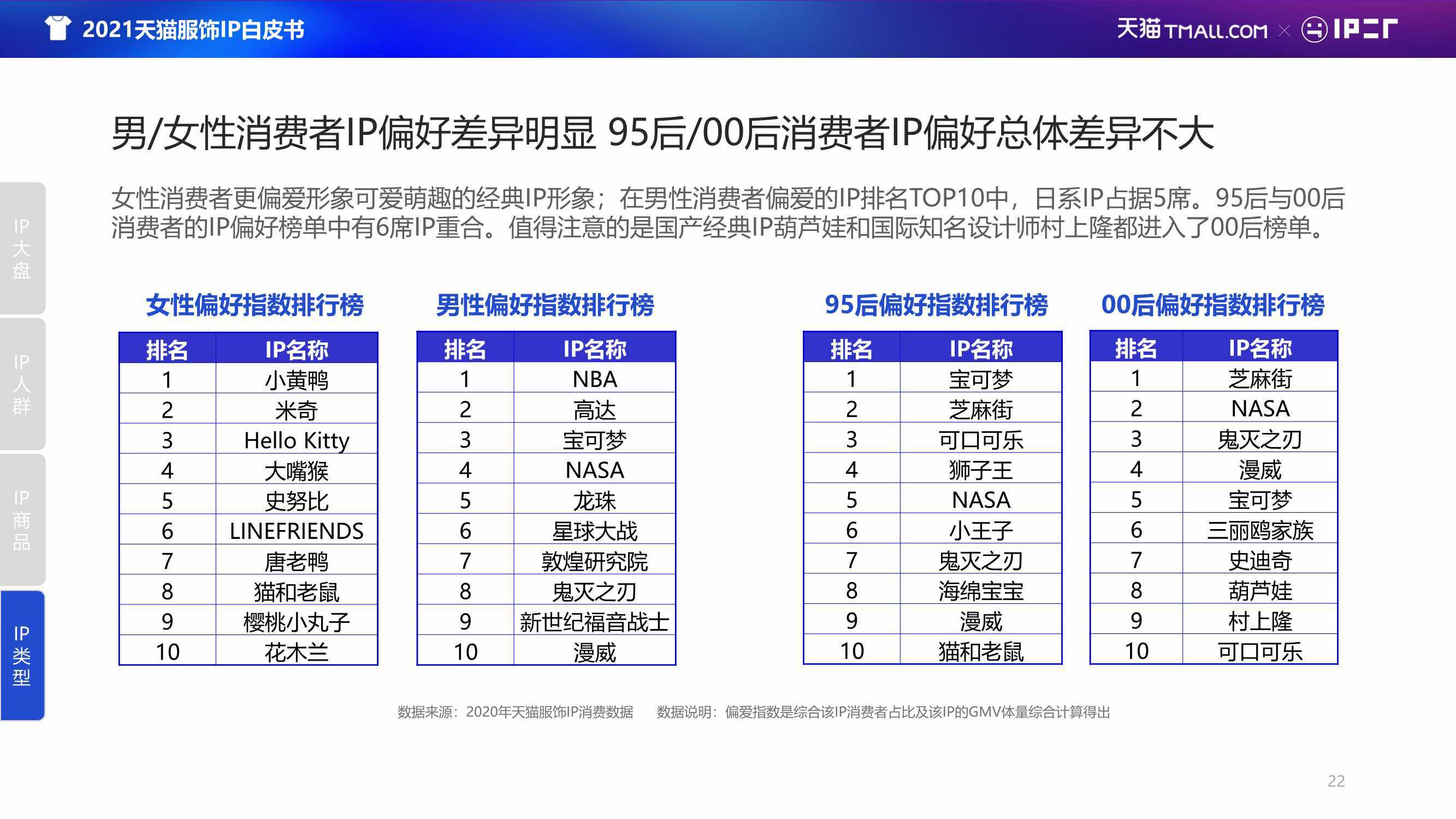 服装行业ie：IP打造、ISO标准与IDIC模型分析