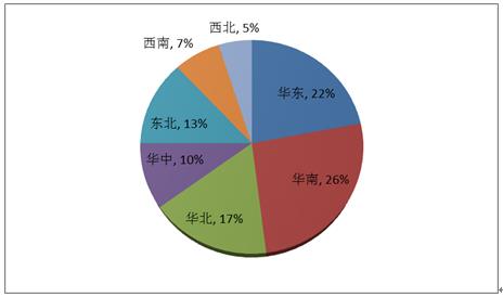 中研普华行业分析报告：中国服装市场研究报告与深度研究分析