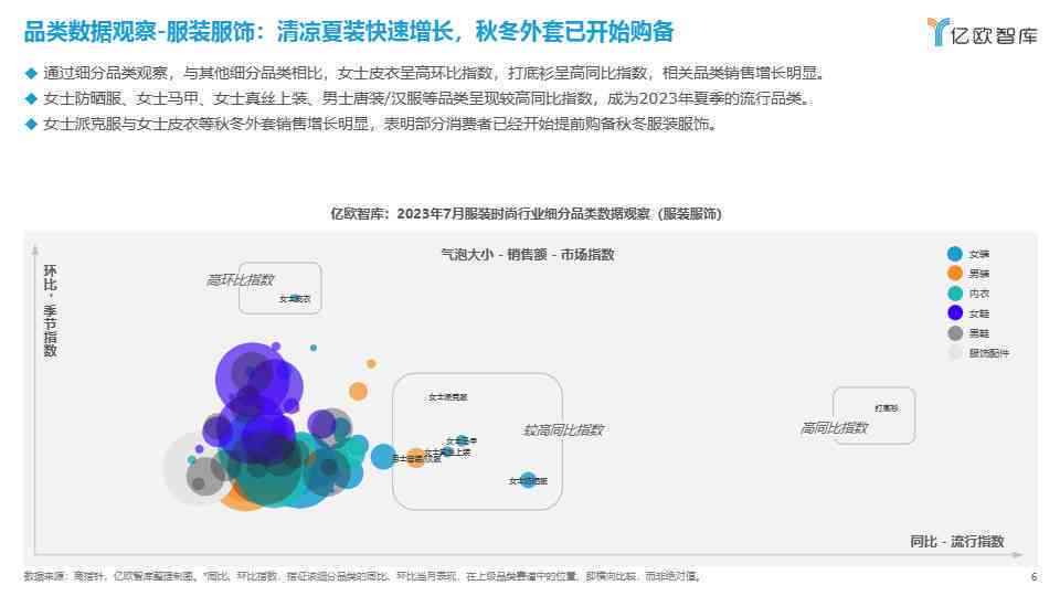 服装行业ai技术报告