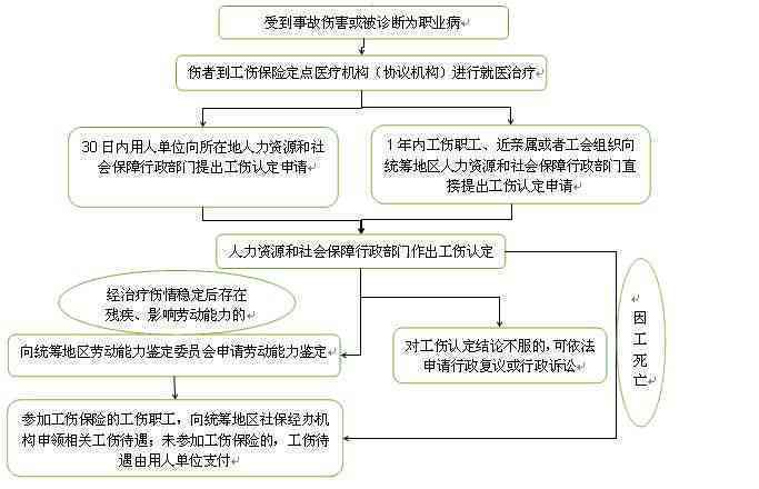 宜兴社保局工伤科联系方式及工伤待遇办理指南