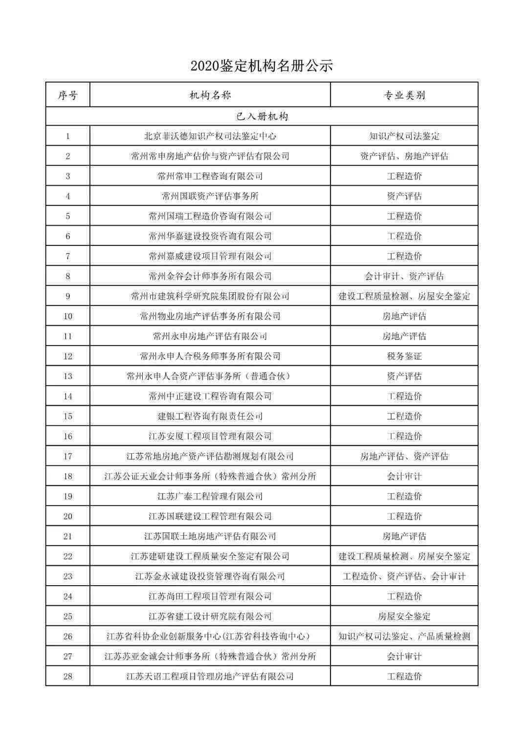 宜兴伤残鉴定机构名单、地址及联系电话一览