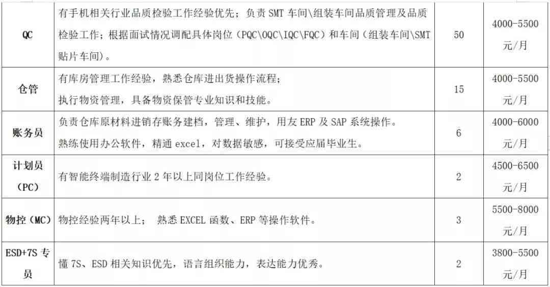 仅提供标题如下：nn宜宾市工伤认定地址电话及鉴定中心联系方式查询