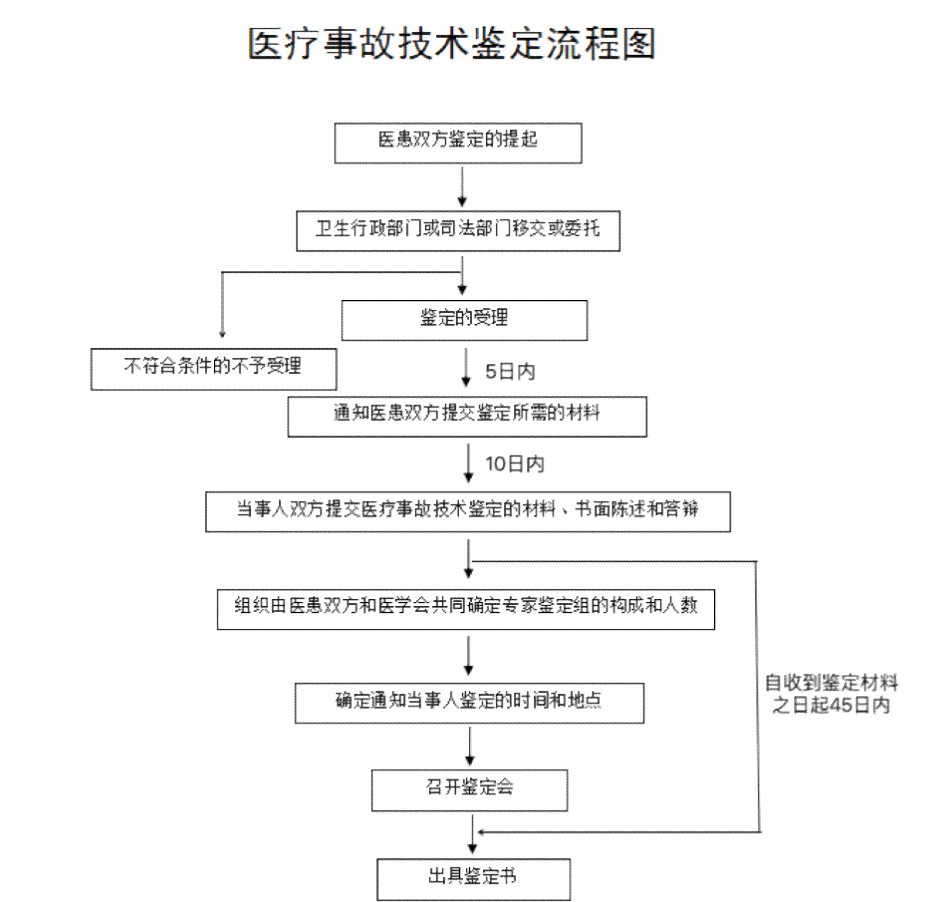 宜宾市工伤鉴定中心联系方式及在线咨询途径一览