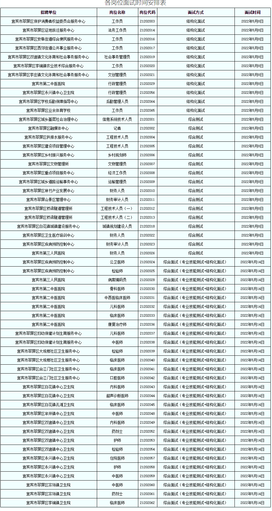 宜宾市翠屏区工伤认定流程、地址及联系方式一站式指南
