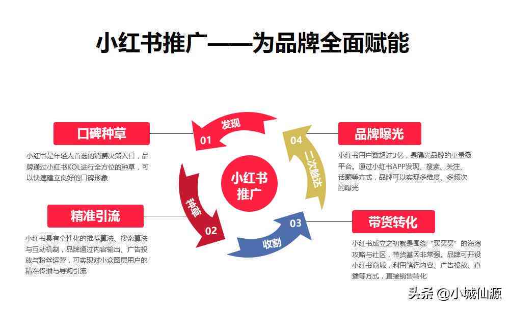 写小红书文案的：免费软件、网站、小程序一站式创作工具