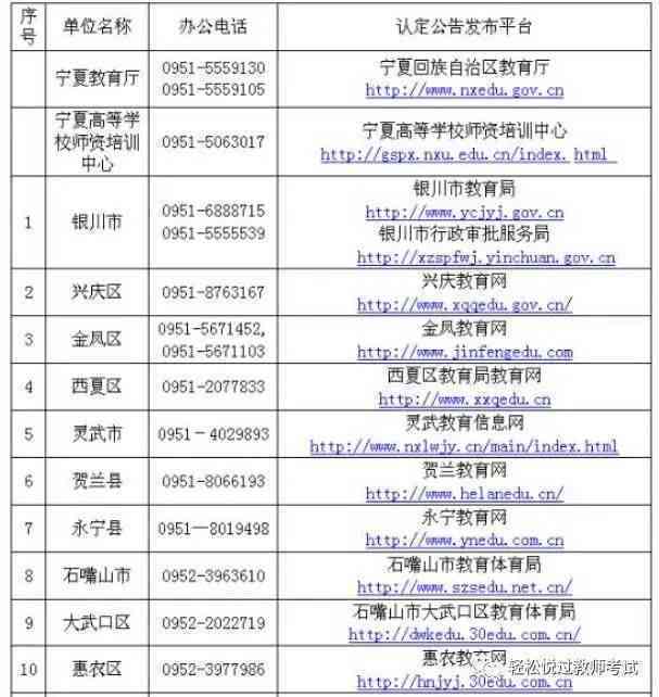 宝山区工伤认定地址查询：官方网站、电话及中心联系方式汇总