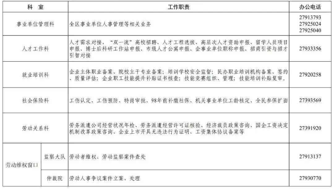 上海市宝山区工伤认定与鉴定地址及联系电话：宝山区人力资源社会保障公告