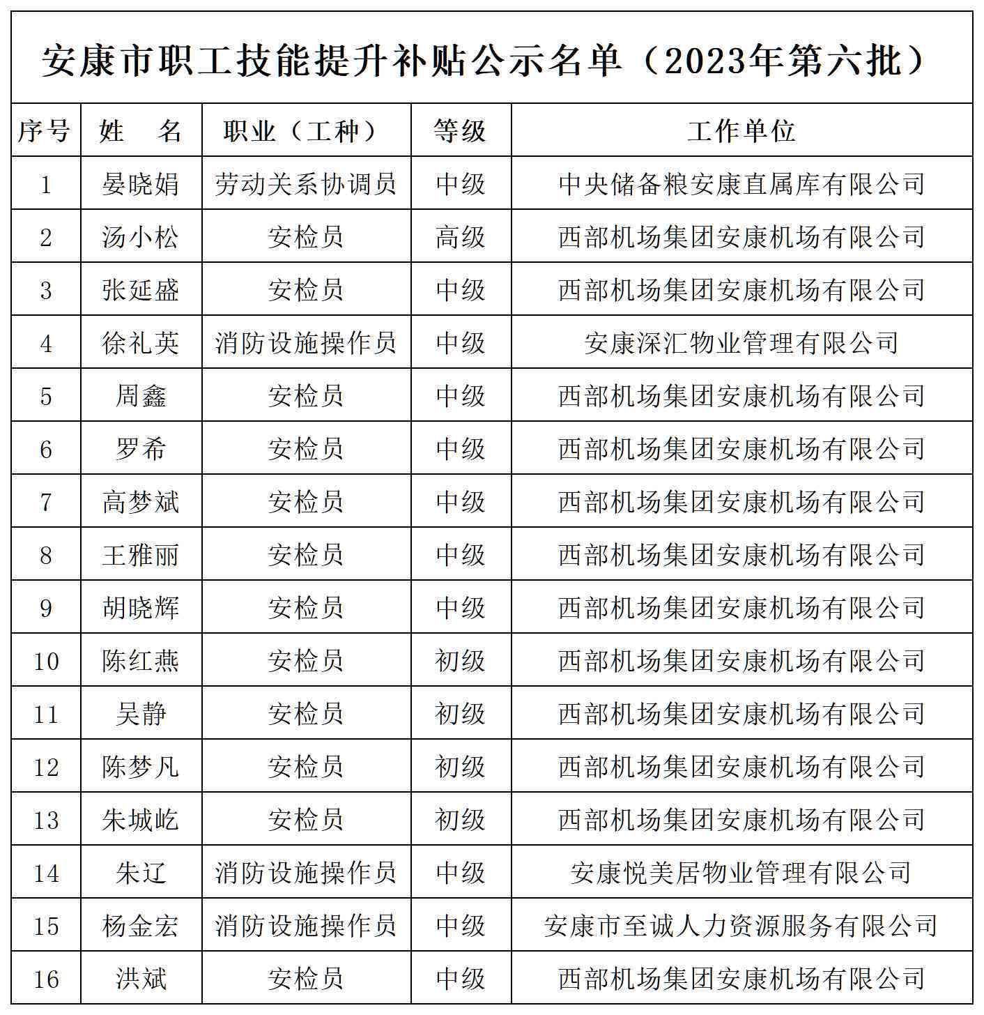 城工伤认定地址