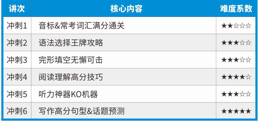 全方位培训攻略：涵热门课程、实用技巧与常见问题解答，助您高效提升技能
