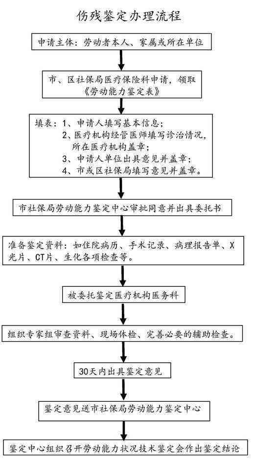富平县全面伤残等级鉴定服务指南：流程、标准与中心信息一览