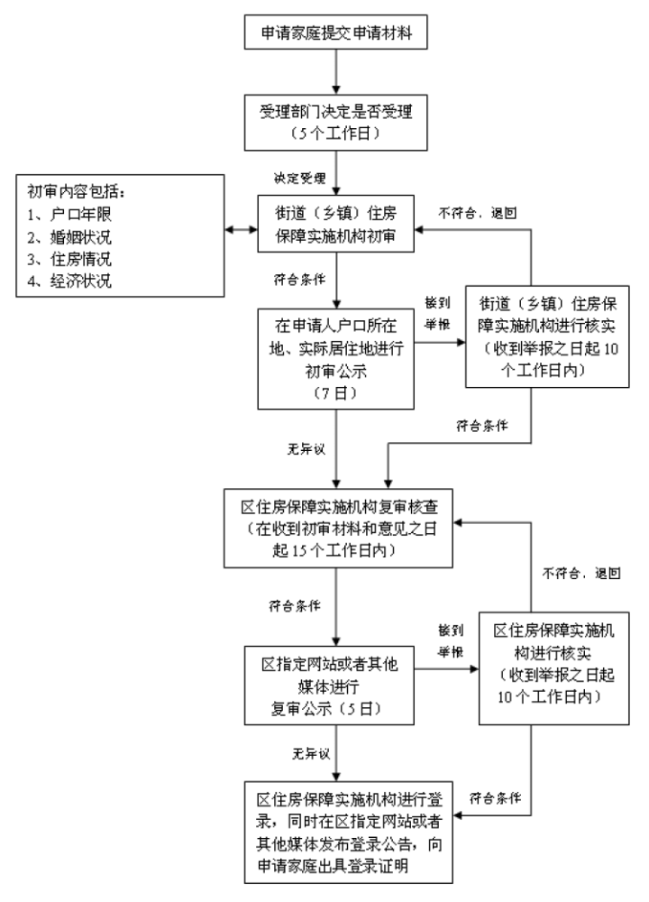 崇明区工伤认定申请流程、联系电话及常见问题解答