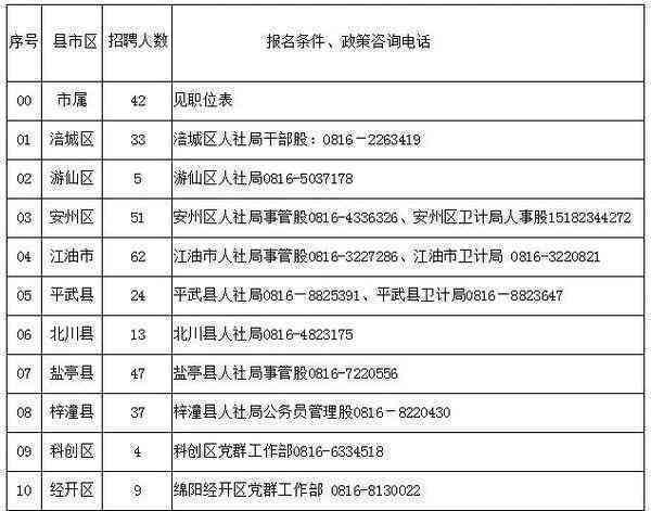 免费智能护理写作助手：全面覆护理行业文章、报告与学术研究需求